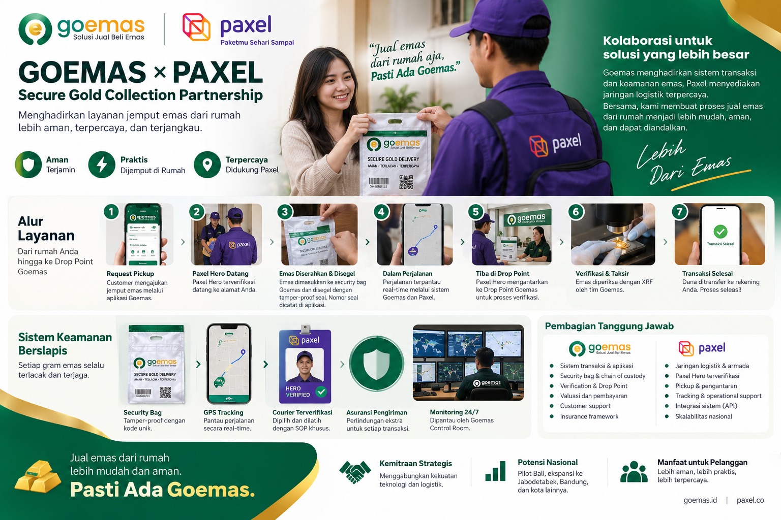 Banner kemitraan Goemas x Paxel: alur layanan penjemputan emas dari rumah hingga Drop Point Goemas